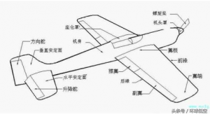 飛行冷知識：飛機在空中如何轉彎？