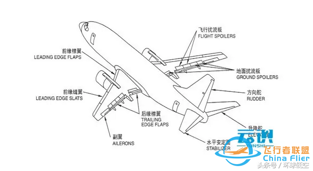 飛行冷知識：飛機在空中如何轉彎？-4873