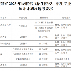 5所院校面向山東民航招飛！今年預計招生206人，在青島等三市設初檢站