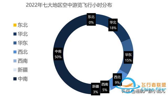 數據解析 | 2022年中國通用航空消費市場分布，有你的家鄉嗎-5208