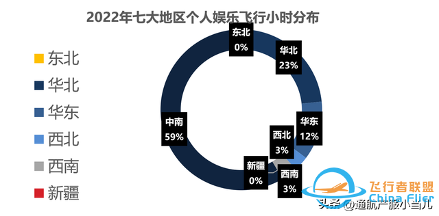 數據解析 | 2022年中國通用航空消費市場分布，有你的家鄉嗎-9649