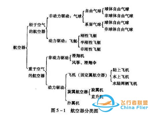 通用航空｜火遍全國的通用航空是什么？-9132