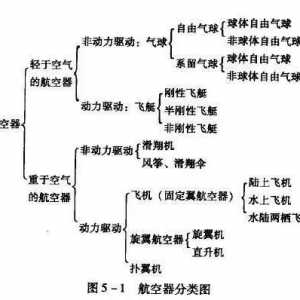 通用航空｜火遍全國(guó)的通用航空是什么？