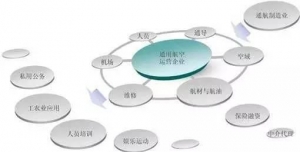 通用航空能夠接住國(guó)內(nèi)資本盤嗎？