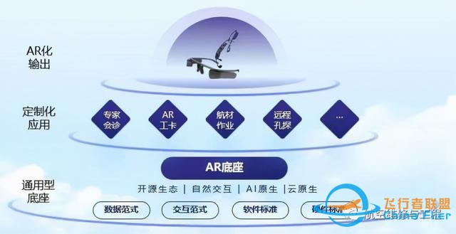 南方航空聯合亮亮視野基于AR技術實現全業務流程數字化的實踐探索-1833