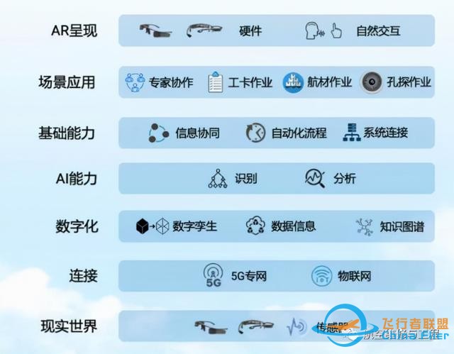 南方航空聯合亮亮視野基于AR技術實現全業務流程數字化的實踐探索-2239