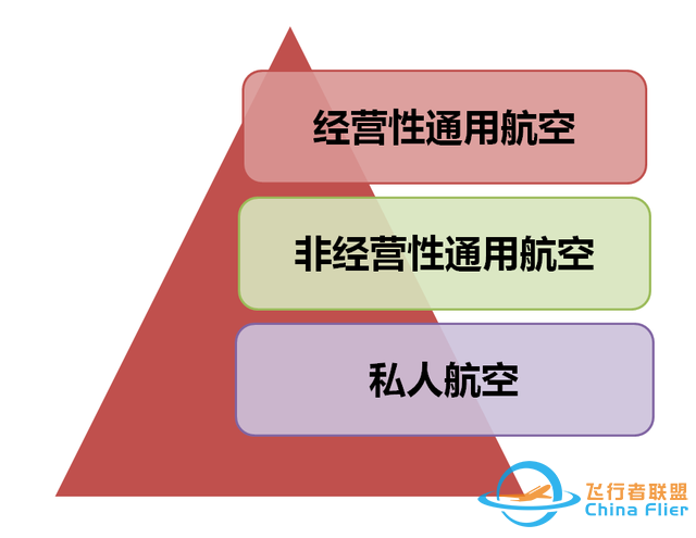 一文讀懂什么是通用航空-4099