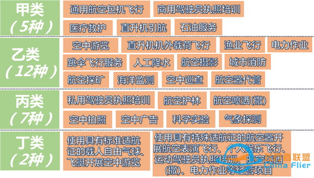 一文讀懂什么是通用航空-5988