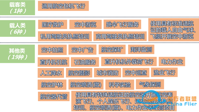 一文讀懂什么是通用航空-9426