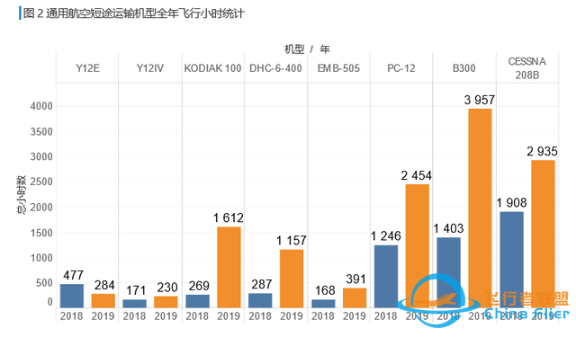 一文讀懂什么是通用航空-6896