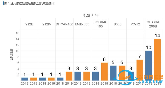 一文讀懂什么是通用航空-7608