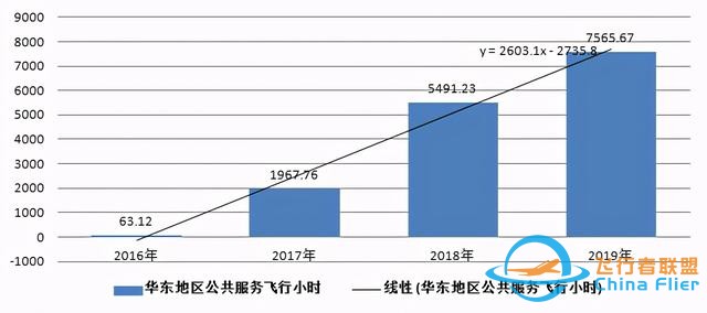 一文讀懂什么是通用航空-1266
