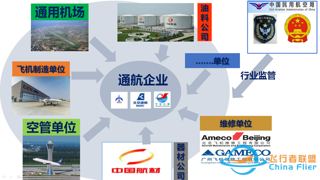 一文讀懂什么是通用航空-3828