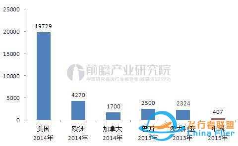 從中外通用航空對(duì)比看我國(guó)通用航空的前景-3743