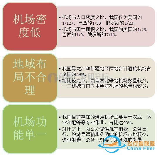 從中外通用航空對(duì)比看我國(guó)通用航空的前景-7360