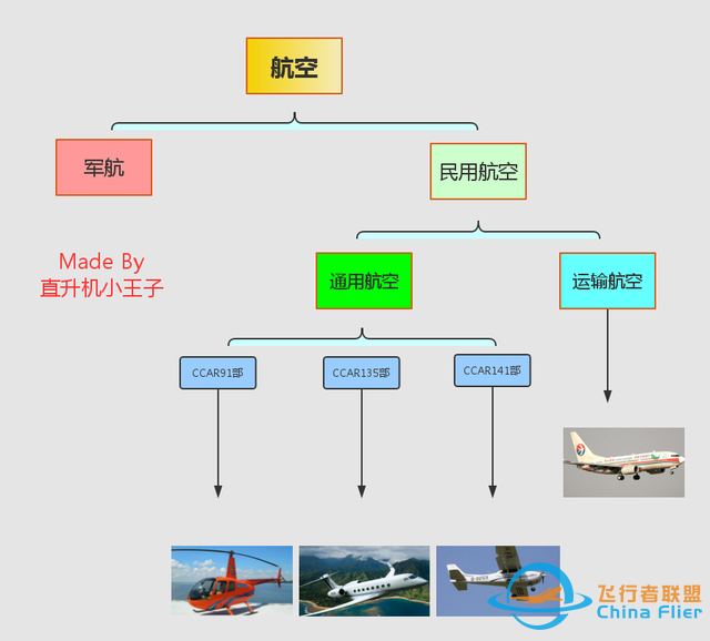 通用航空｜通用航空到底是什么你真的知道嗎？不僅僅是直升機哦-4578