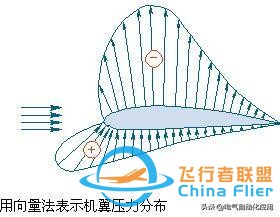 飛機的飛行原理是什么?終于有人講清楚了!-7749