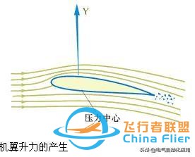 飛機的飛行原理是什么?終于有人講清楚了!-1126