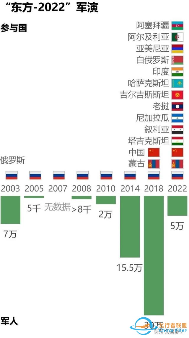 “東方-2022”演習：中國教導俄軍應對數字化戰爭-1528