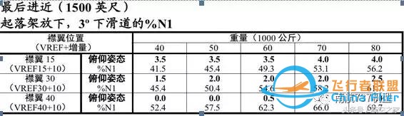 南航機(jī)長(zhǎng)談B737-8與B737-700/800差異篇（續(xù)）-8164