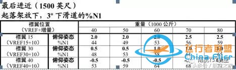 南航機(jī)長(zhǎng)談B737-8與B737-700/800差異篇（續(xù)）-2291