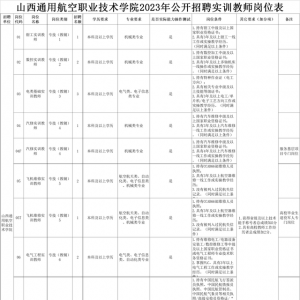 山西通用航空職業技術學院2023年公開招聘實訓教師21名