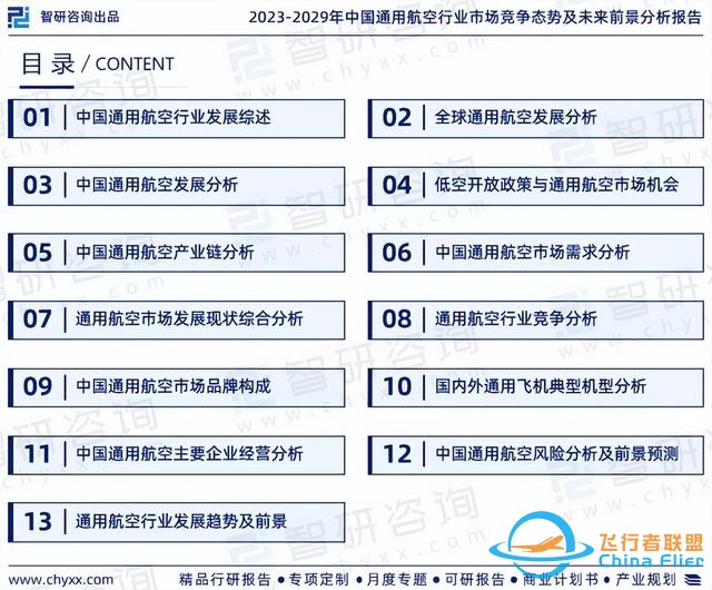智研咨詢—中國通用航空行業(yè)市場運行態(tài)勢分析報告（2023版）-6414