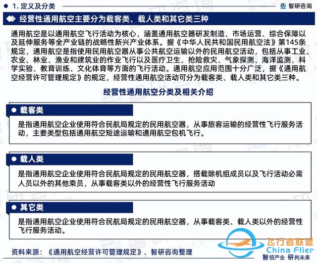 智研咨詢—中國通用航空行業(yè)市場運行態(tài)勢分析報告（2023版）-7430