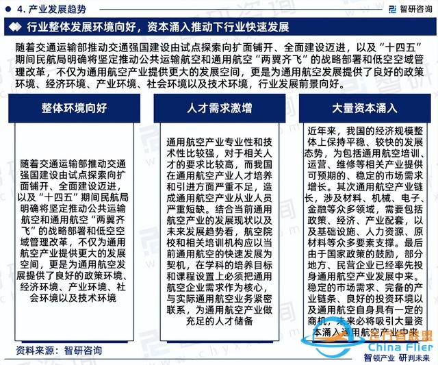 智研咨詢—中國通用航空行業(yè)市場運行態(tài)勢分析報告（2023版）-991