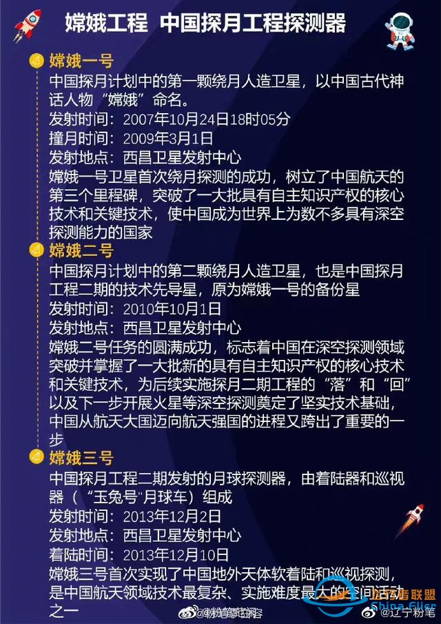 【公考常識】看看航空相關知識，準沒毛病 鐵子們，背就完了-7894