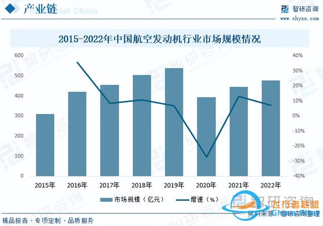 智研咨詢通用航空報告：行業規模持續增長，市場競爭日益激烈-3864