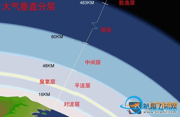 飛行中不能不知道的知識：飛行與大氣層-6512