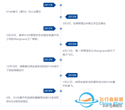 獲得賽峰“神助攻”的H160即將上線-5761