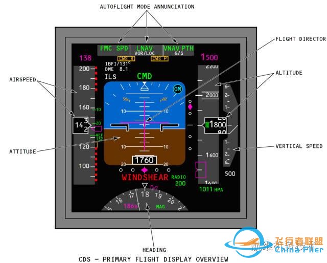 波音737NG駕駛艙主飛行顯示器(PFD)圖文詳解（一）空速-3333