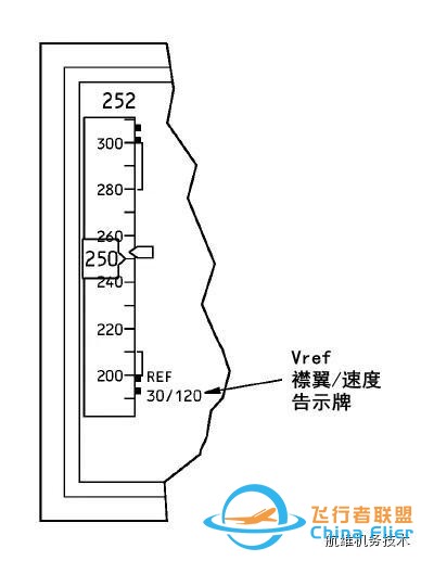 波音737NG駕駛艙主飛行顯示器(PFD)圖文詳解（一）空速-480