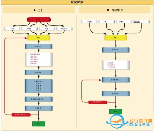 深度剖析：模擬機檢查是整人嗎？-6169