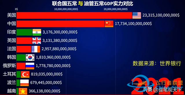 關于聯合國的幾個冷知識，你知道多少？-4537