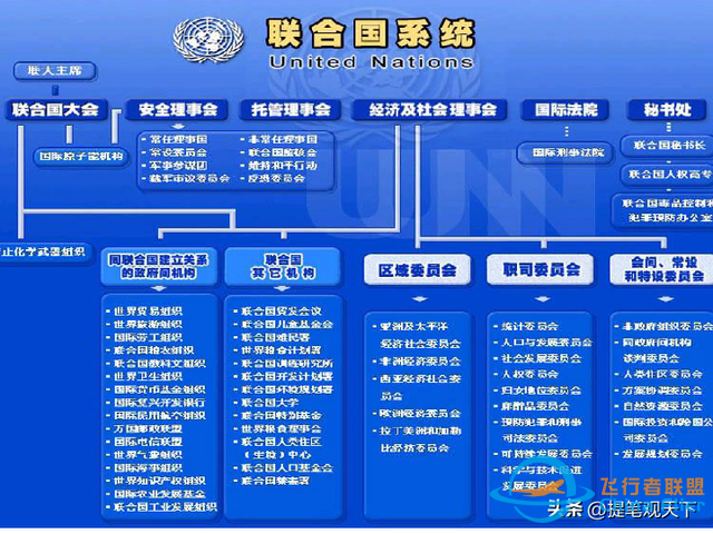 關于聯合國的幾個冷知識，你知道多少？-5008