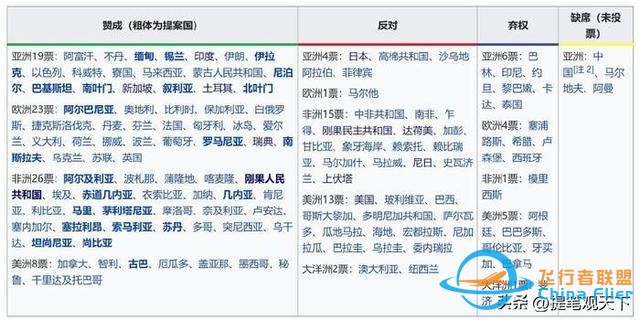 關于聯合國的幾個冷知識，你知道多少？-3424