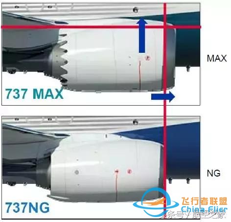 飛行員談B737MAX-8與B737NG差異（設(shè)備篇）-8616