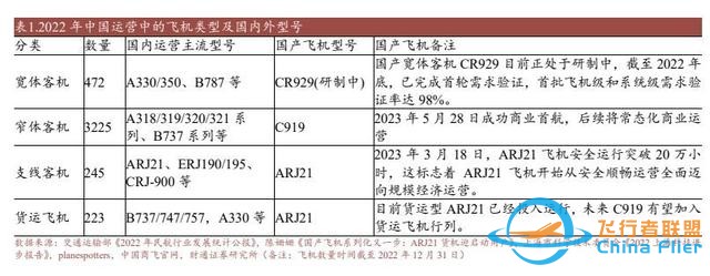 航空裝備行業：國產大飛機開啟1到100征程，萬億產業鏈迎風啟航-2315