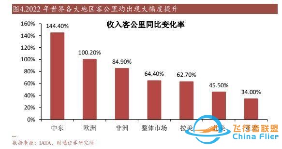 航空裝備行業：國產大飛機開啟1到100征程，萬億產業鏈迎風啟航-7565