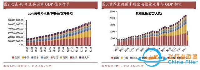 航空裝備行業：國產大飛機開啟1到100征程，萬億產業鏈迎風啟航-3512