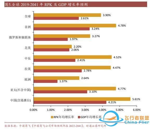 航空裝備行業：國產大飛機開啟1到100征程，萬億產業鏈迎風啟航-3450