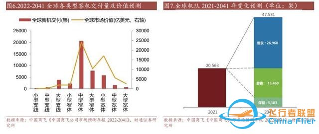 航空裝備行業：國產大飛機開啟1到100征程，萬億產業鏈迎風啟航-6473