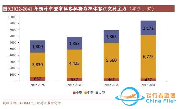 航空裝備行業：國產大飛機開啟1到100征程，萬億產業鏈迎風啟航-5631