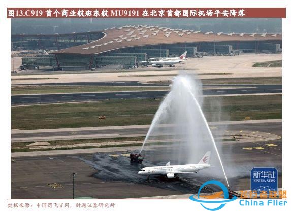 航空裝備行業：國產大飛機開啟1到100征程，萬億產業鏈迎風啟航-9045