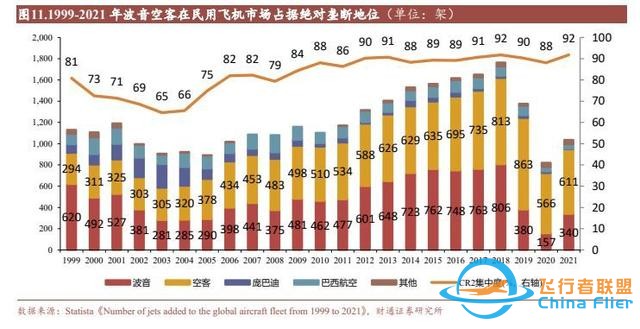 航空裝備行業：國產大飛機開啟1到100征程，萬億產業鏈迎風啟航-8662