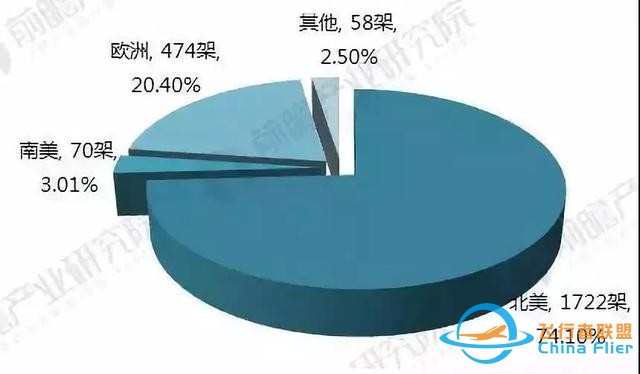 業內丨全球通用航空飛機保有量 中國第19 美國第1-4716