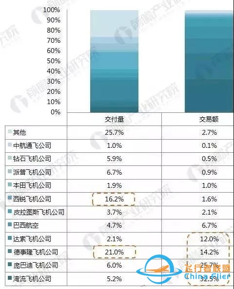 業內丨全球通用航空飛機保有量 中國第19 美國第1-8885